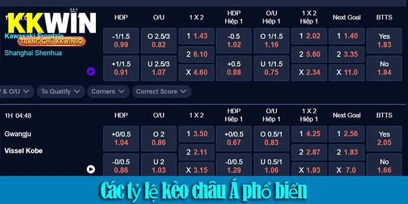 Kèo châu Á là gì? Cách đọc kèo và kinh nghiệm cá cược hiệu quả 2025